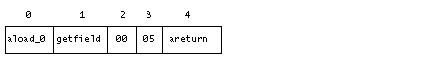 bytecode array
